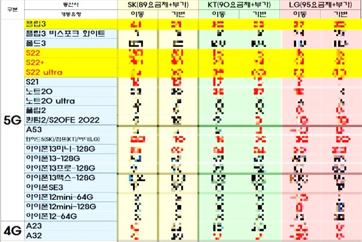 키즈폰 효도폰 휴대폰성지 시세표(5월4일)