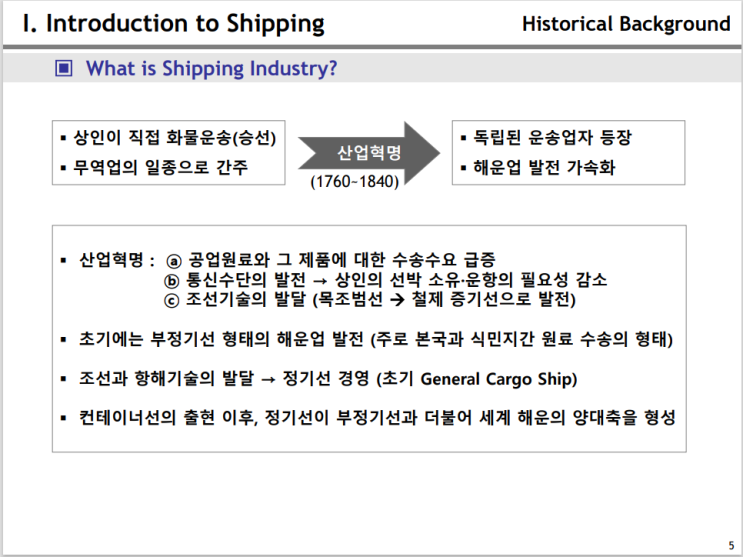 해운업의 역사적 배경