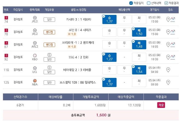 2022년 프로토 36회 승부식 2022년 프로토 36회 승부식