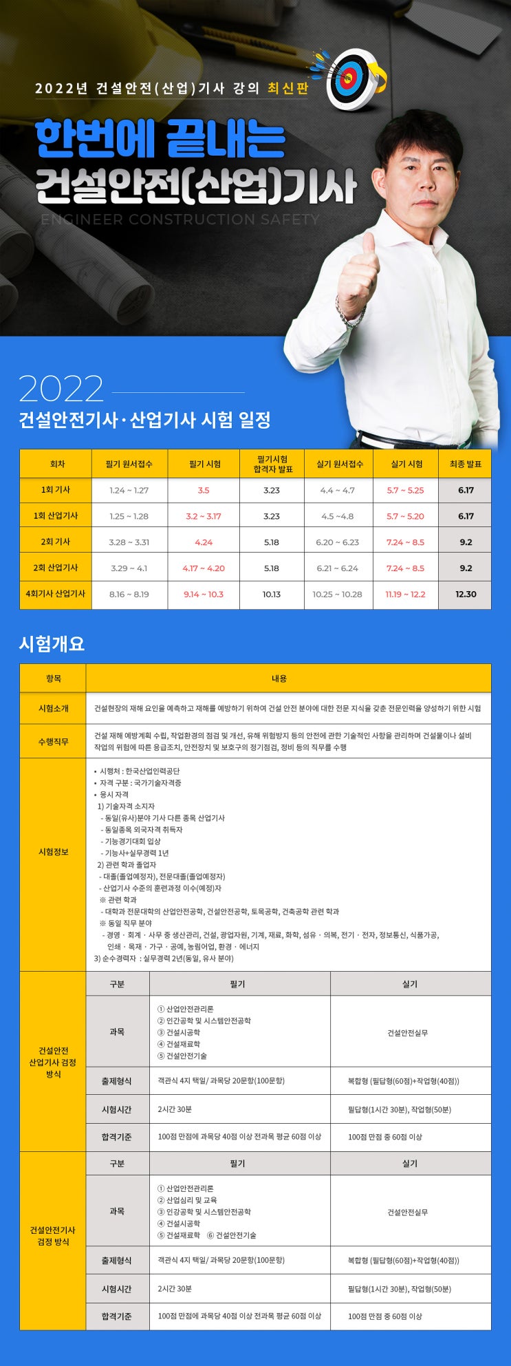  건설안전기사, 산업기사 준비할 땐 온캠퍼스