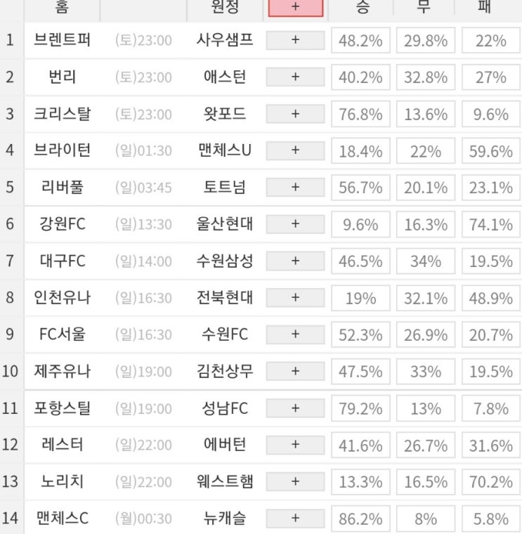 2022 24회차 프로토 Proto 축구 승무패 참고자료