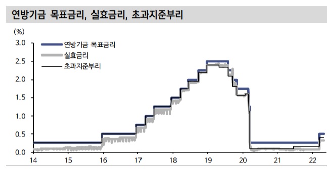 &lt;경제&gt; 자이언트 스텝 차단과 증시 영향에 대해