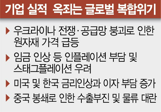 기업 덮친 'U의 공포'…한화 사장단 긴급회의