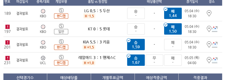 프로토 수요일 경기 아쉬웠던 올킬 실패 (적중과 한폴낙)