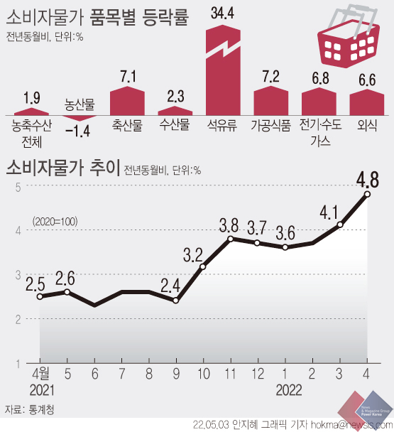  스크루플레이션, 저소득층에게만 해당되는 타격이기에 더욱 우려된다