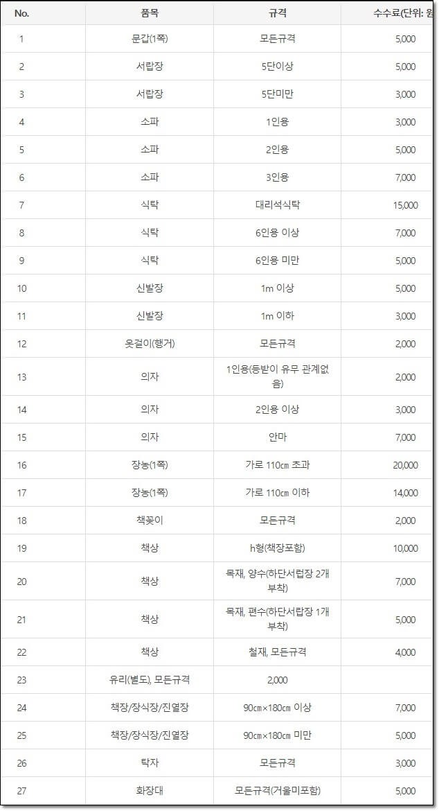 2022년 의왕시 대형폐기물 스티커 가격 및 품목 종류 정리