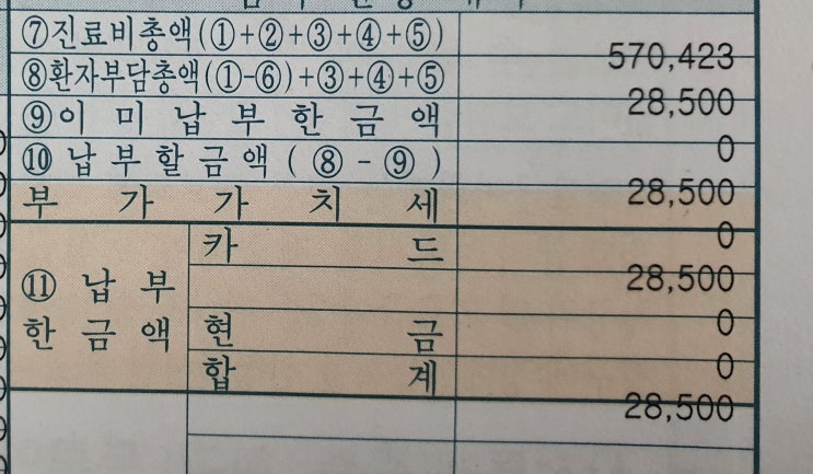 2021년11월25~26일 - 동위원소(방사성치료) 치료 전 타이로젠 주사 1차,2차, 소변주머니