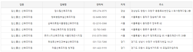  2022년도 최신판 전국 산후조리원 주소록 / 전화번호부 / DB