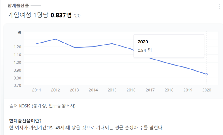  어린이날 노래와 급발진
