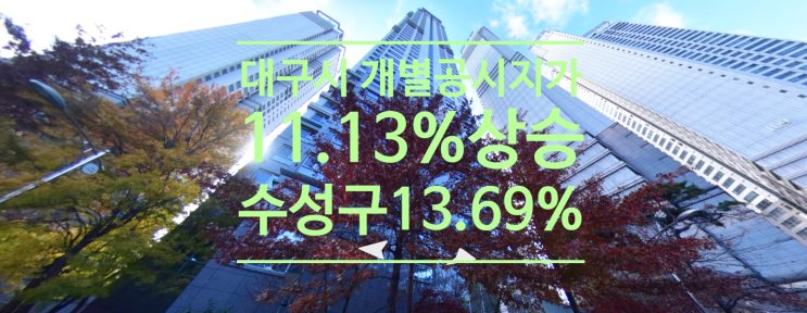  대구시 개별공시지가 11.13% 상승...수성구 13.69%로 가장 높아
