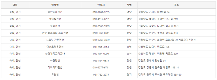  2022년도 최신판 전국 펜션 주소록 / 전화번호부 / DB