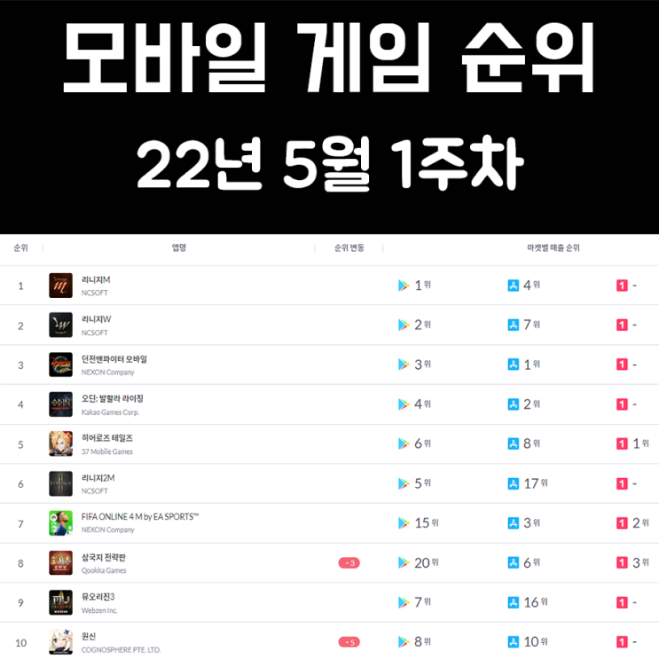 모바일 게임 순위 및 추천 22년 5월 1주차 모바일 게임 순위 및 추천 22년 5월 1주차