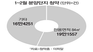  [오늘 경제신문] 2022년5월5일 주요 부동산 뉴스