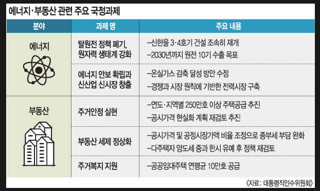 부동산 세금 수술대… 보유세 통합·다주택자 중과세 완화 / 2022.05.04