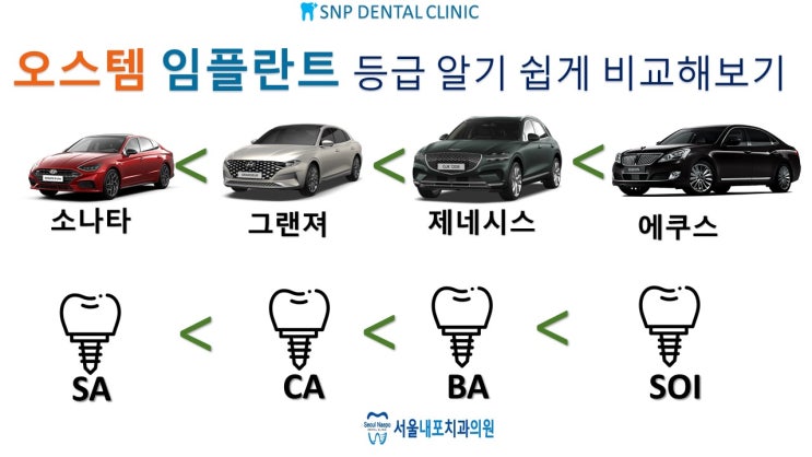  예산치과, 임플란트 등급비교 꿀팁!