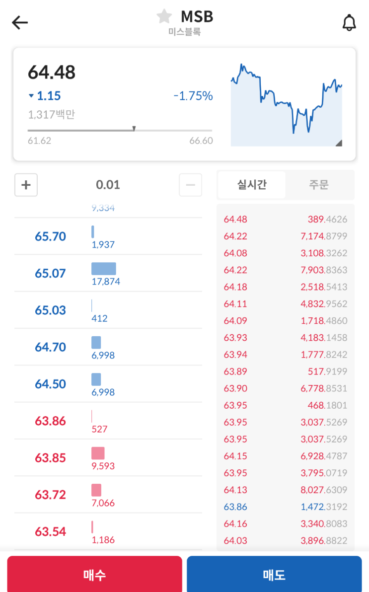 [아나파톡] 코인원 상장 미스블록(MSB)채굴.가입 2000원.출첵 300원.댓글추천 250원.블록체인 의료플랫폼 Anapatalk