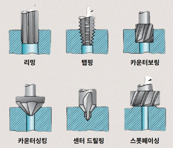 카운터 보어 규격 : 네이버 블로그 카운터 보어 규격 : 네이버 블로그