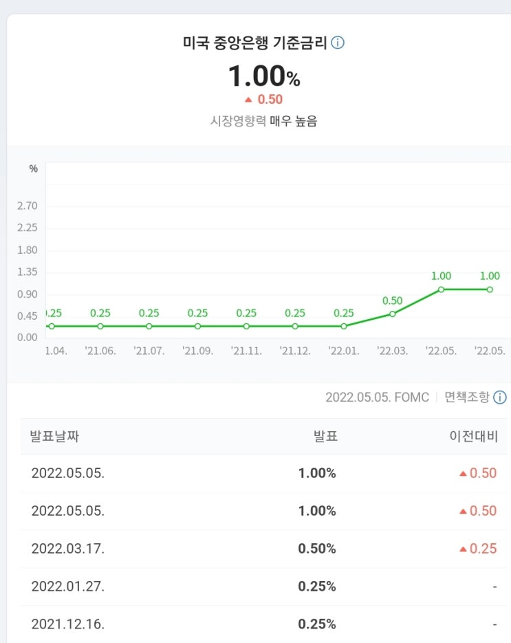  돌아온 비둘기 ~ 나스닥의 반등