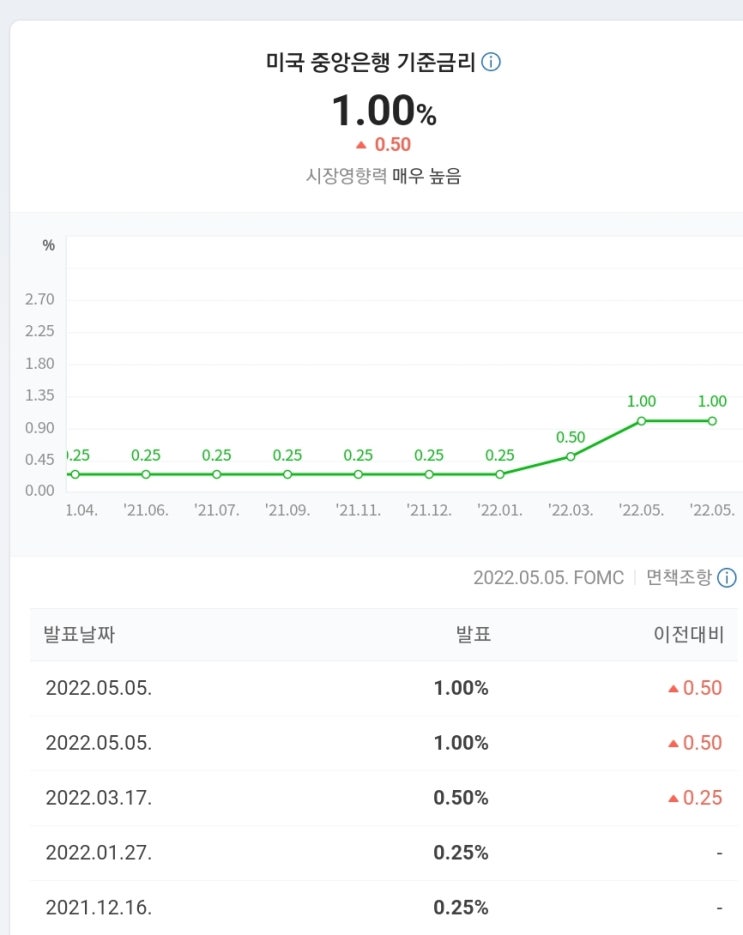 돌아온 비둘기 ~ 나스닥의 반등