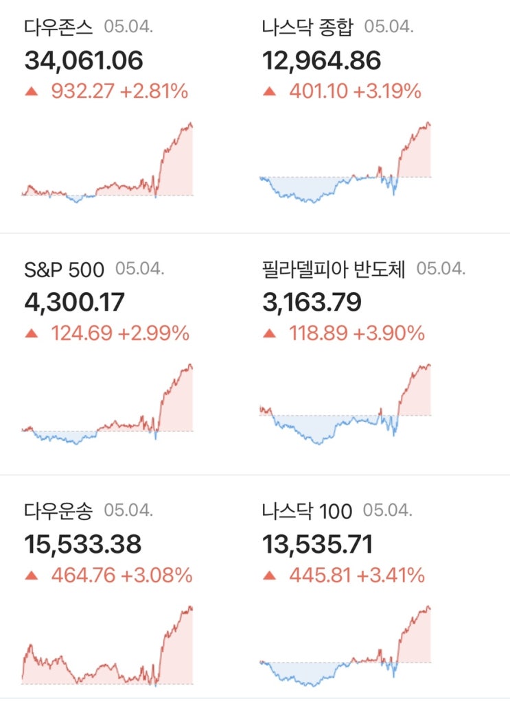 해외주식 05월 04일 매매일지 (o) feat 상승가즈아 FOMC 엄청난 변동성