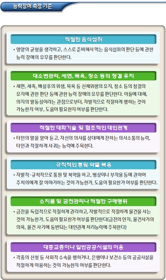 정신장애 판정기준(정신적 능력장애 상태 등)