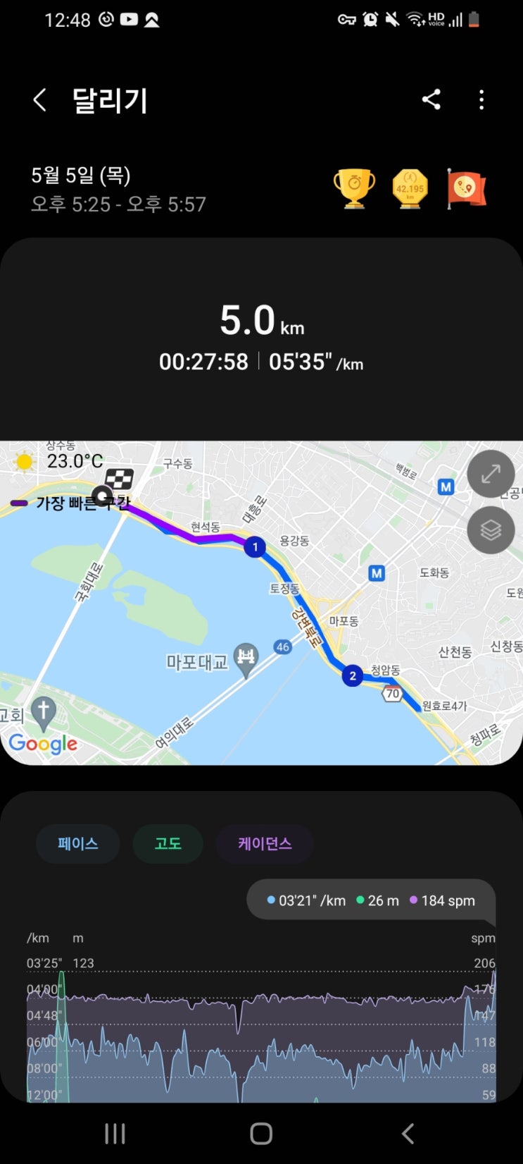  5월5일 어린이날 달리기