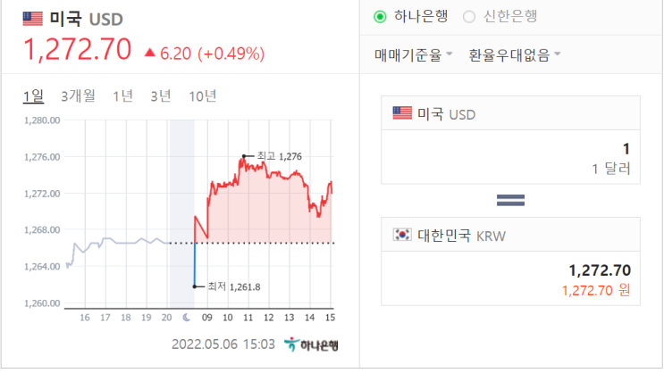 위안화 기준치 절하, 이 뉴스 찾기 참 힘드네