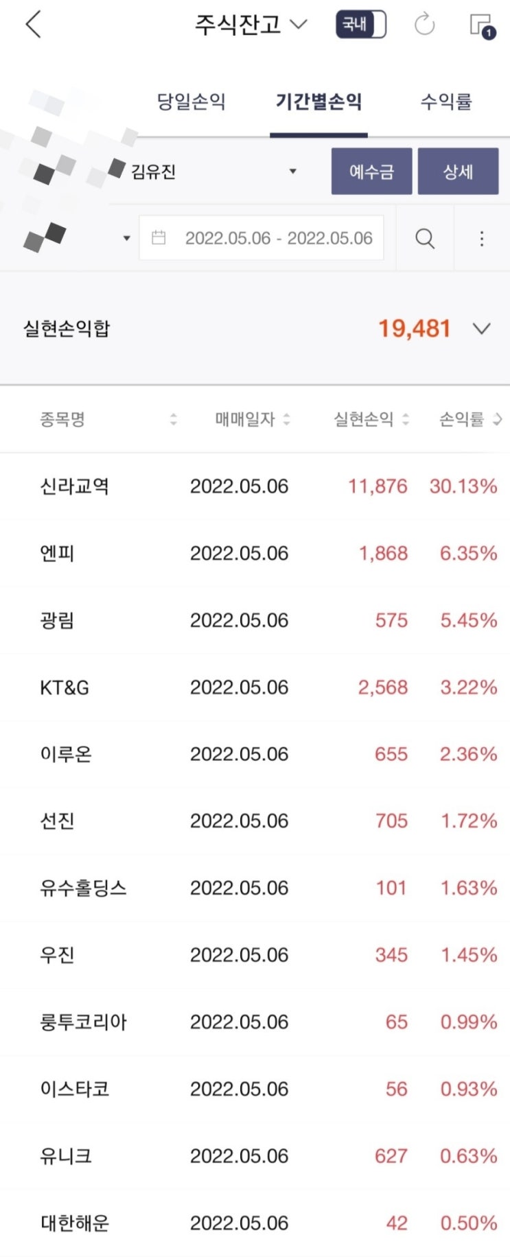  2022.05.06. 금요일 매매일지