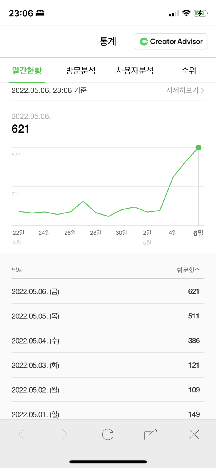  [기록] 네이버 블로그 방문자수 100명 (해피빈 사용법)