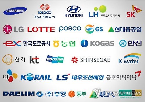  2022년도 대기업집단