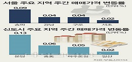 [오늘 경제신문] 2022년5월6일 주요 부동산 뉴스