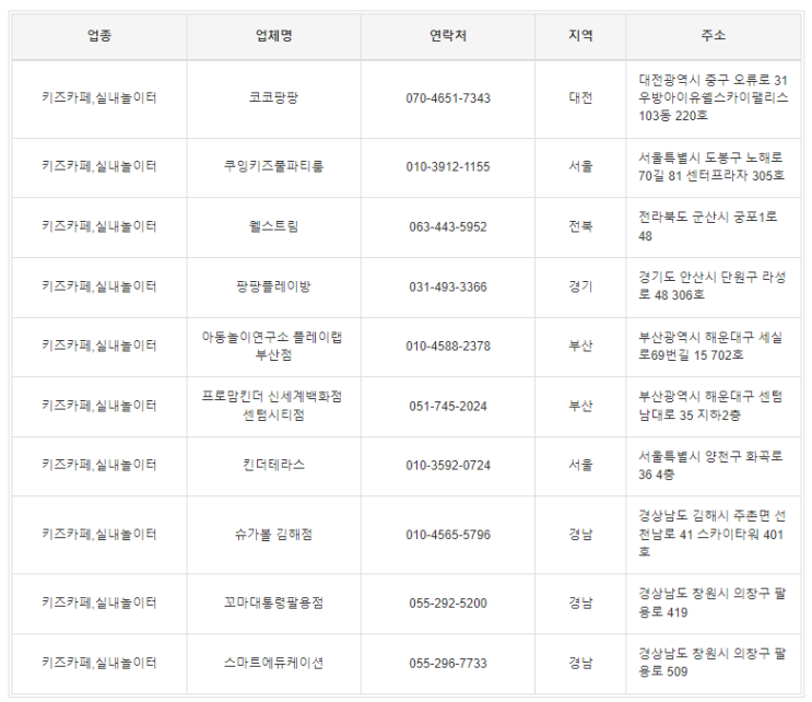  2022년도 최신판 전국 키즈카페 주소록 / 전화번호부 / DB
