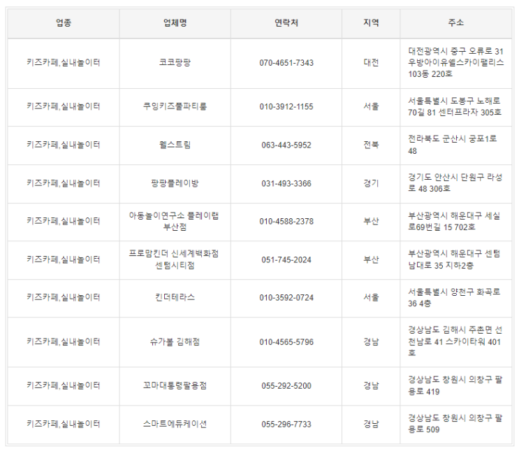 2022년도 최신판 전국 키즈카페 주소록 / 전화번호부 / DB