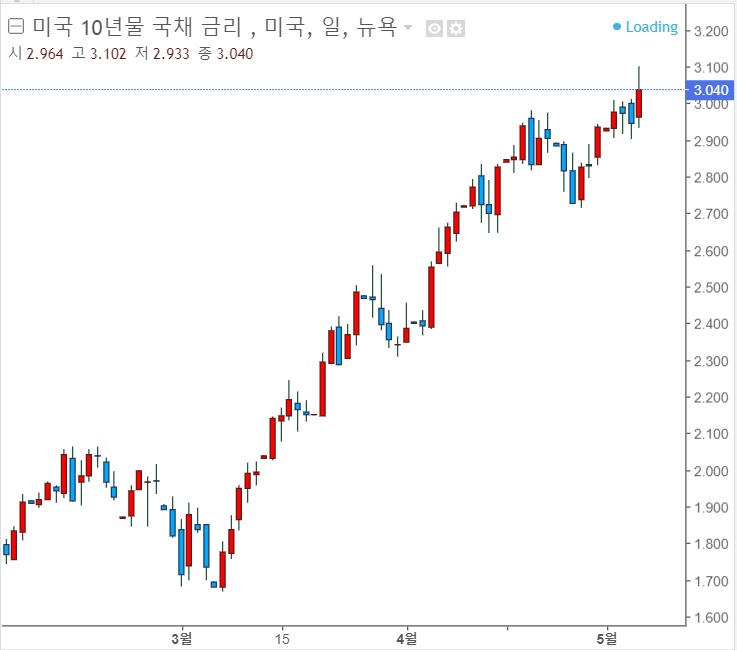 <뉴욕 증시> 파월 립 서비스 효과 하루뿐, 나스닥 폭락 <뉴욕 증시> 파월 립 서비스 효과 하루뿐, 나스닥 폭락