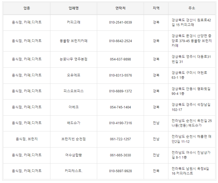  2022년도 최신판 전국 음식점 주소록 / 전화번호부 / DB