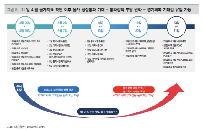 "美증시 불안불안 …코스피 급등락 대응은"