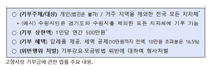 내년부터 고향 등에 기부하면 기부금 30% 이내 답례품 받는다_행정안전부 내년부터 고향 등에 기부하면 기부금 30% 이내 답례품 받는다_행정안전부