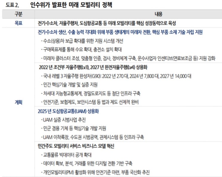 수소법 통과 및 전망, 수소 관련주는? 수소법 통과 및 전망, 수소 관련주는?