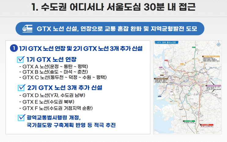 대통령직인수위 GTX-D Y노선 신설노설등 핵심공약 로드맵