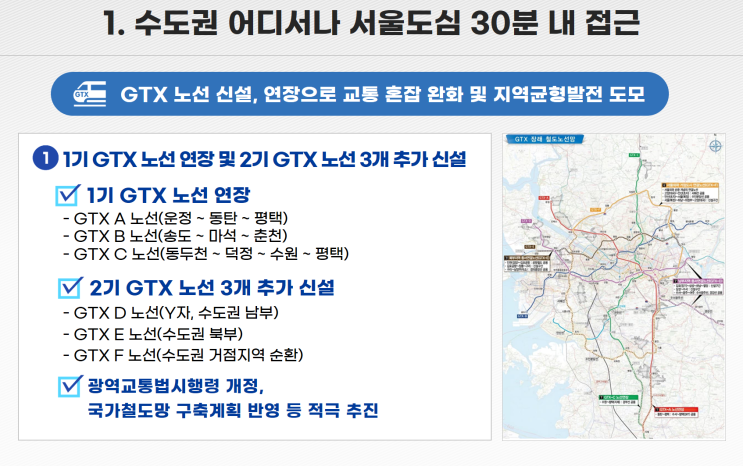  대통령직인수위 GTX-D Y노선 신설노설등 핵심공약 로드맵