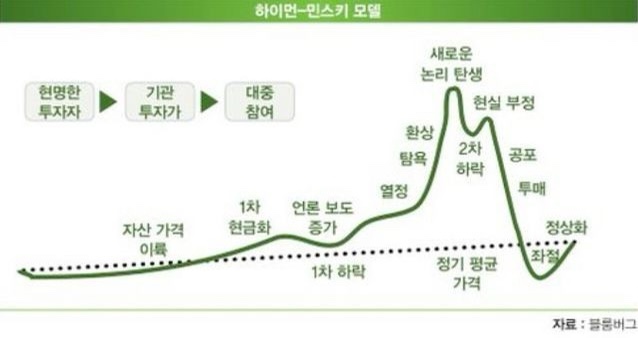 현금은 쓰레기다?? 아니, 전혀