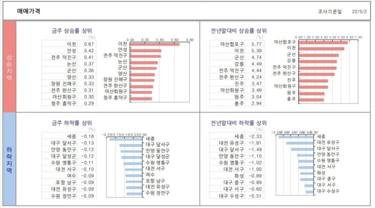  KB시계열..22. 5. 6