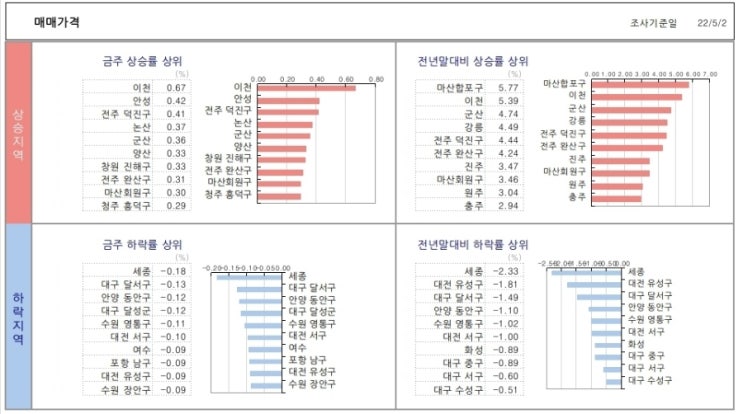 KB시계열..22. 5. 6