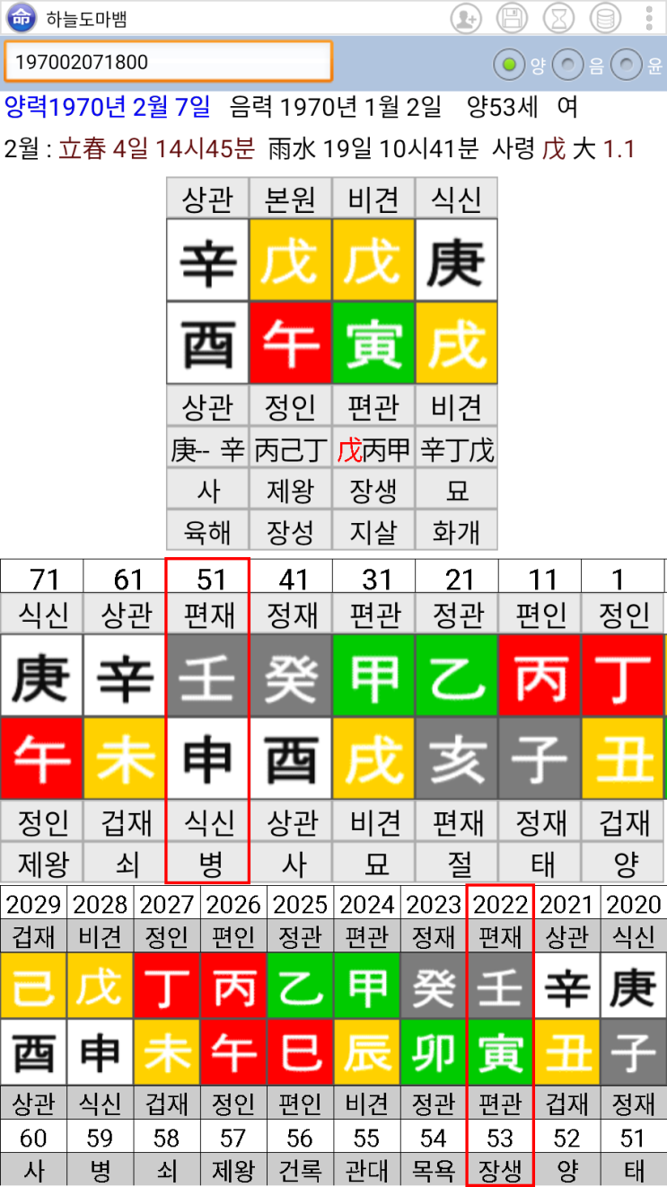 윤희숙 사주 - 정치인