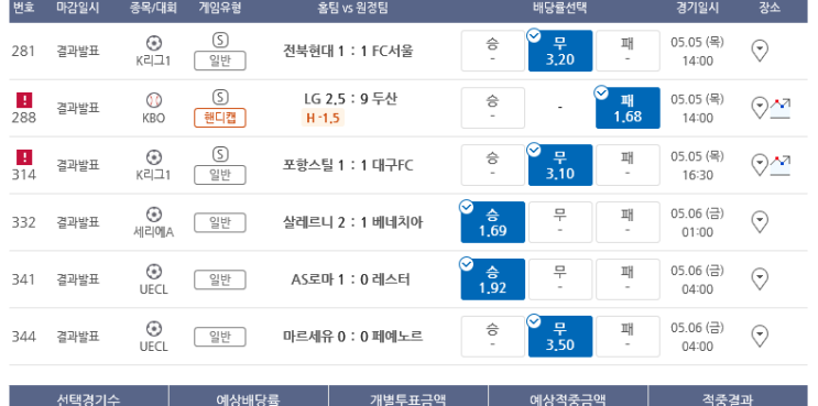 프로토 목요일 해축 한폴낙 그리고 최종 적중