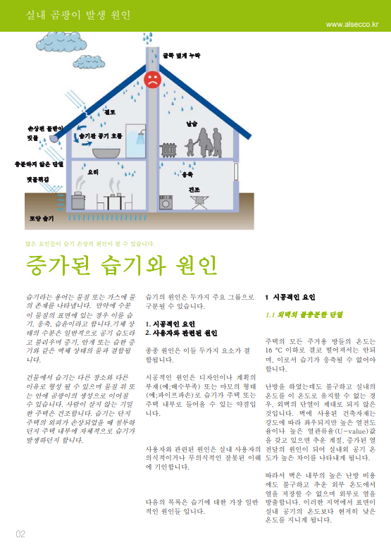  결로에 따른 곰팡이와 단열공사 무엇이 문제인가? 1탄