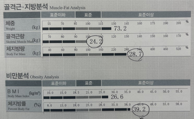  [까치산PT 올데이PT 2호점] 회원님 인바디 변화!