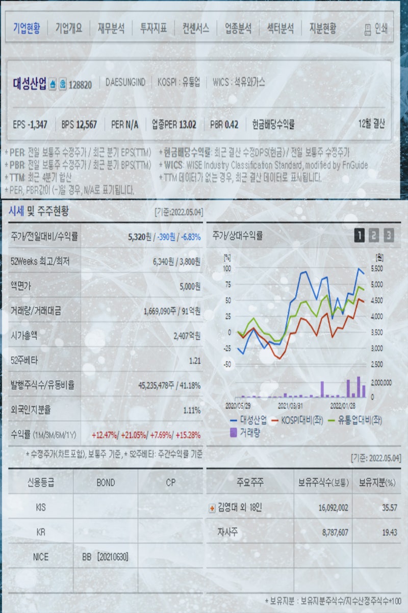 가스 관련주 대성산업 경동도시가스 지에스이 인천도시가스 주가 주목 : 네이버 블로그