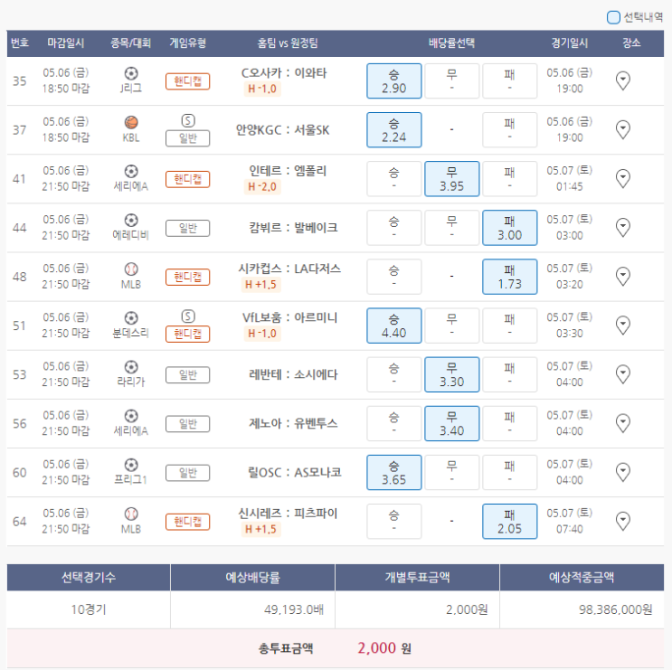  5월6일 J리그 KBL 세리에A MLB 분데스리가 라리가 축구 농구 야구 스포츠 토토 프로토 승부식 37회차 분석 기록용