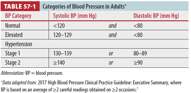 고혈압 조절 및 치료, 고혈압성 응급질환 및 치료(hypertensive emergency)